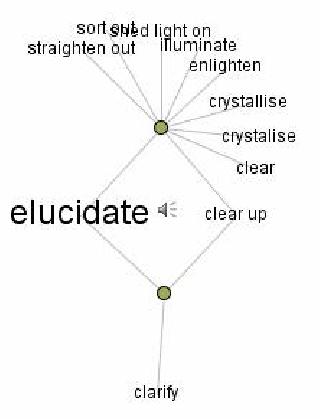 elucidate meaning