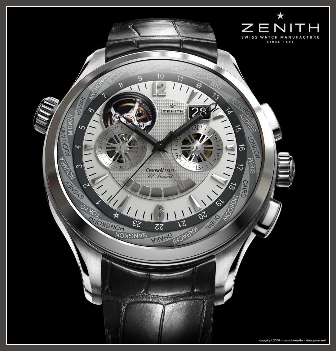 Zenith Meaning